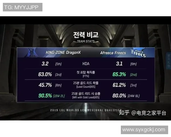 电竞数据与英雄联盟的交汇V5战队转型之路的深度纪实分析 电竞数据与英雄联盟的交汇V5战队转型之路的深度纪实分析