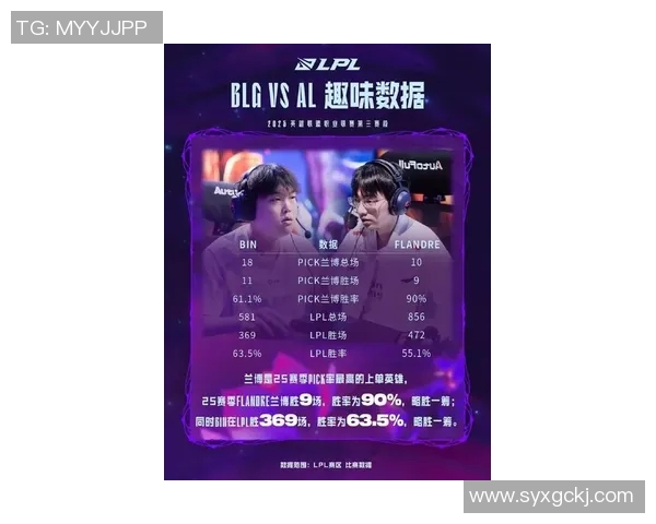 深入分析BLG电竞战队近期比赛状态与表现数据 深入分析BLG电竞战队近期比赛状态与表现数据