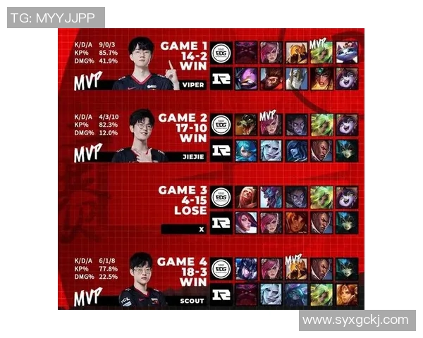 S15LOL赛事中EDG战队在CSGO力量排行榜中荣登第七名引发热议 S15LOL赛事中EDG战队在CSGO力量排行榜中荣登第七名引发热议