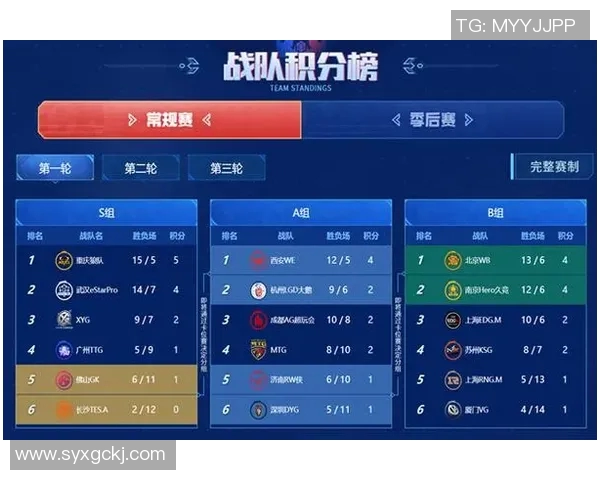 电竞比分王者荣耀焦点TES战术解析与未来发展方向探讨 电竞比分王者荣耀焦点TES战术解析与未来发展方向探讨