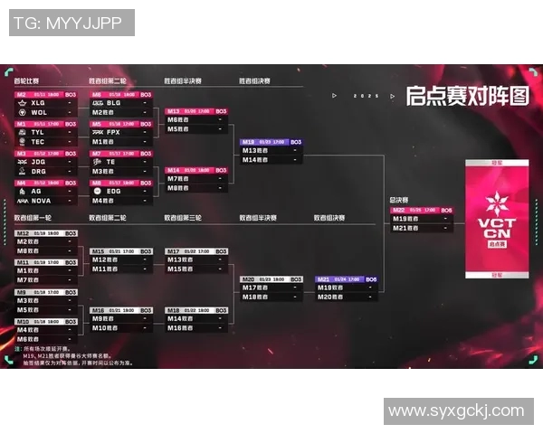 2026电竞新闻FPX战队转型之路揭秘大师赛背后的坚持与奋斗 2026电竞新闻FPX战队转型之路揭秘大师赛背后的坚持与奋斗